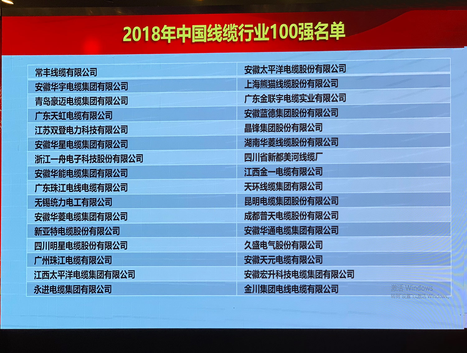 喜訊！華能集團榮獲“2018年中國線纜行業100強”、“2018年安徽省電線電纜20強企業”榮譽稱號